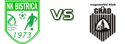 Bistrica - Grad Detalles y estadisticas