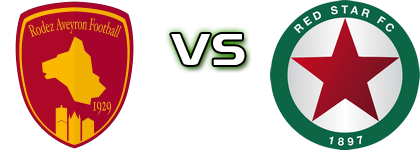Rodez - Red Star Statistiche e dettagli partita
