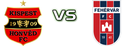 Honvéd - Fehérvár FC детайли и статистика