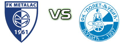 Metalac - Polet Ljubić head to head game preview and prediction