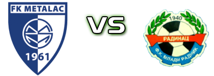 Metalac - Mladi Radnik 1940 Statistiche e dettagli partita