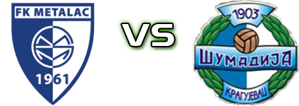 Metalac - Šumadija 1903 head to head game preview and prediction Metalac - Šumadija 1903 head to head game preview and prediction