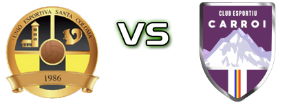 UE Coloma - CE Carroi detalji utakmice i statistika