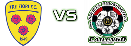 Tre Fiori - Cailungo head to head game preview and prediction