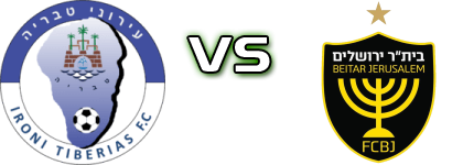 I. Tiberias - Beitar Jerusalem head to head game preview and prediction