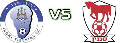 I. Tiberias - Sakhnin head to head game preview and prediction