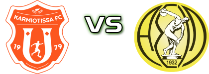 Karmiotissa - Asil Detalles y estadisticas