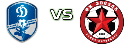 Dinamo-Vologda - Zvezda St. Petersburg Statistiche e dettagli partita
