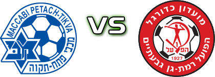 M. Petach Tikva - H. Ramat Gan head to head game preview and prediction M. Petach Tikva - H. Ramat Gan head to head game preview and prediction