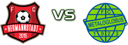Hermannstadt - Metaloglobus Spiel Prognosen und Statistiken