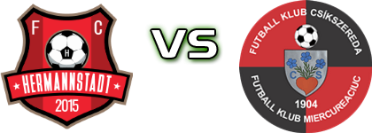 Hermannstadt - FK Csíkszereda head to head game preview and prediction Hermannstadt - FK Csíkszereda head to head game preview and prediction