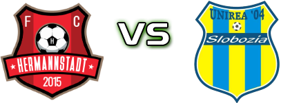 Hermannstadt - Unirea Slobozia head to head game preview and prediction