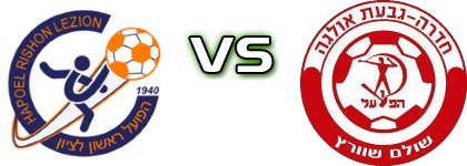 Rishon Lezion - H. Hadera head to head game preview and prediction