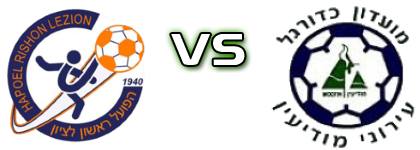 Rishon Lezion - Ironi Modiin head to head game preview and prediction