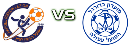 Rishon Lezion - H. Afula head to head game preview and prediction