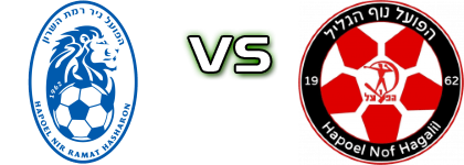 Ramat HaSharon - Hapoel Nof HaGalil head to head game preview and prediction