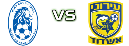 Ramat HaSharon - Ironi Ashdod Statistiche e dettagli partita