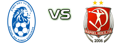 Ramat HaSharon - H. Herzliya head to head game preview and prediction Ramat HaSharon - H. Herzliya head to head game preview and prediction