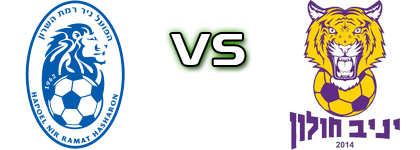 Ramat HaSharon - Holon Yermiyahu детайли и статистика