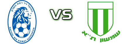 Ramat HaSharon - Shimshon Tel Aviv detalji utakmice i statistika Ramat HaSharon - Shimshon Tel Aviv detalji utakmice i statistika