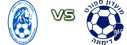Ramat HaSharon - Dimona head to head game preview and prediction