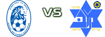 Ramat HaSharon - Maccabi Ironi детайли и статистика