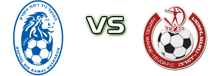 Ramat HaSharon - H. Mahane Yehuda Spiel Prognosen und Statistiken