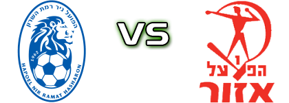 Ramat HaSharon - H. Azor head to head game preview and prediction