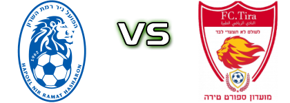 Ramat HaSharon - FC Tira head to head game preview and prediction