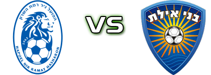 Ramat HaSharon - Bney Spiel Prognosen und Statistiken