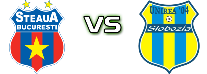 CSA Steaua București - Unirea Slobozia Statistiche e dettagli partita