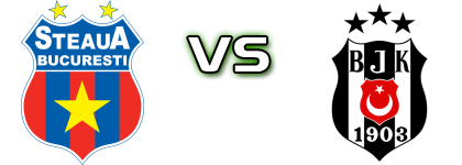 CSA Steaua București - Beşiktaş Detalji meca I statistika.