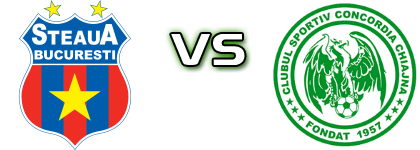 CSA Steaua București - Concordia head to head game preview and prediction