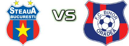 CSA Steaua București - Bihor head to head game preview and prediction