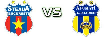 CSA Steaua București - Afumați head to head game preview and prediction