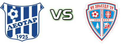 Leotar - Zvijezda 09 head to head game preview and prediction