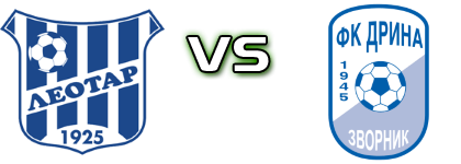 Leotar - FK Drina Zvornik head to head game preview and prediction