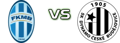Mladá Boleslav B - SK Dynamo Ceske Budejovice B детайли и статистика