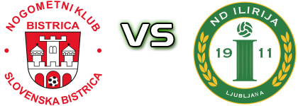 Kety Emmi Bistrica - Ilirija 1911 head to head game preview and prediction