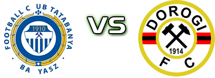 Tatabánya - Dorogi FC Statistiche e dettagli partita Tatabánya - Dorogi FC Statistiche e dettagli partita