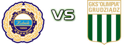 Hutnik - Olimpia Grudziądz Spiel Prognosen und Statistiken