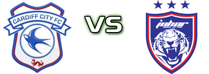 Cardiff - JDT Spiel Prognosen und Statistiken