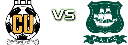 Cambridge - Plymouth Detalji meca I statistika.