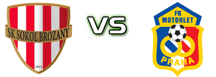 SK Sokol - SK Motorlet Praha Detalles y estadisticas