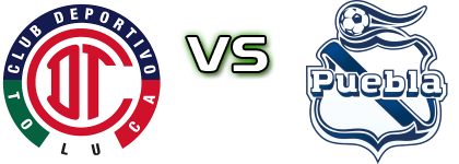 Toluca - Puebla FC head to head game preview and prediction Toluca - Puebla FC head to head game preview and prediction
