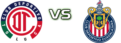 Toluca - Guadalajara Statistiche e dettagli partita