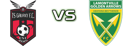 TS Galaxy FC Reserves - Golden Arrows Detalles y estadisticas
