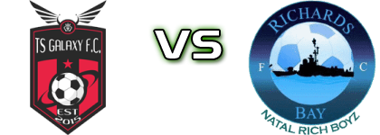 TS Galaxy FC Reserves - Richards Bay FC Reserves detalji utakmice i statistika