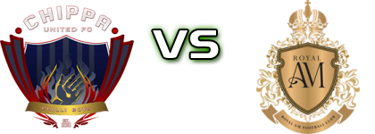 Chippa United FC Reserves - Royal AM Statistiche e dettagli partita