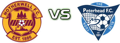 Motherwell - Peterhead detalji utakmice i statistika Motherwell - Peterhead detalji utakmice i statistika